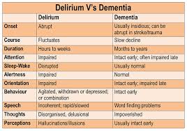 delirium