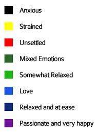 Mood Color Chart Mood Color Meanings Mood Ring Color