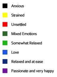 mood color chart mood color meanings mood ring color