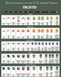 united states military rank structure for the air force