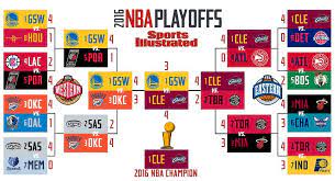 The playoff fields in each conference are now set, and there should be plenty of drama as teams begin their postseason runs. 2016 Nba Playoffs Schedule Dates And Tv Times 2017 Nba Finals Nba Playoffs Nba Finals