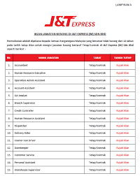 Jawatan kosong, jawatan kosong kerajaan, jawatan kosong swasta, jawatan kosong 2020.sumber jawatan kosong.suruhanjaya perkhidmatan awam malaysia (spa). Jawatan Kosong J T Express M Sdn Bhd
