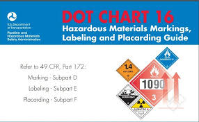 Phmsa Usdot Publishes Dot Chart 16 Replaces Dot Chart 15