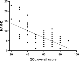 We did not find results for: Depression And Anxiety Among Patients With Parkinson S Disease Frequency Risk Factors And Impact On Quality Of Life The Egyptian Journal Of Neurology Psychiatry And Neurosurgery Full Text