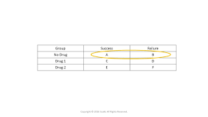 Calculation of percent error formula 2. Use And Interpret Unadjusted Odds Ratio In Spss