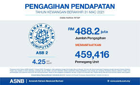 Di bawah dikongsikan maklumat terkini berkaitan untuk makluman semua bagi tahun kewangan berakhir pada 31 disember 2020. Asb Financing I Posts Facebook