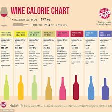 Wine Serving Temperature Chart Best Of Do You Know How Much
