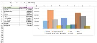 Displaying Numbers In Thousands In A Chart In Microsoft Excel