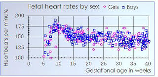 38 symbolic normal fetal heart rate chart