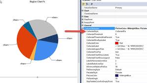 Sql Server Reporting Services Multi Layer Pie Charts