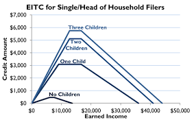 who is a nonpayer tax foundation