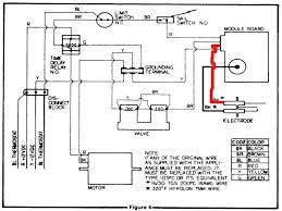 A wiring diagram is a type of schematic that uses abstract pictorial symbols to show all the interconnections of components in a system. Miller Gas Furnace Wiring Diagram New For Fresh Rheem Thermostat Of Thermostat Wiring Electric Furnace Gas Furnace