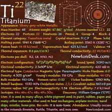 Periodic Table Flashchards Element Properties Newton Desk Periodic Table Periodic Elements Flashcards