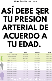 Pin En Salud
