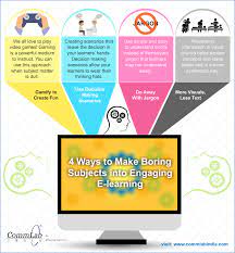 Hat Tip E Learning Design 4 Tips To Make Boring Learning Content Interesting Inforgraphic E Learning Design Learning Design Elearning