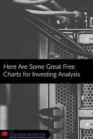 Here Are Some Great Free Charts For Investing Analysis
