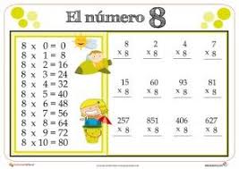 Multiplicacion 8 Tablas De Multiplicar Metodos De Aprendizaje Fichas De Matematicas