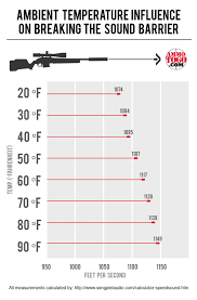 Silencer Guide With Decibel Level Testing