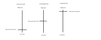 Confirmation On A Chart Definition