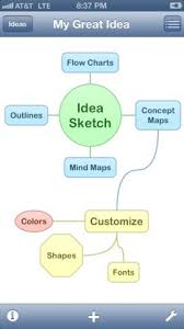 Description Idea Sketch Lets You Easily Draw A Diagram