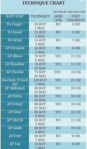 Radiographic Technique Chart Example Www Bedowntowndaytona Com