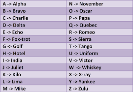 Learn the target words in the nato. Phonetic Alphabet Png Free Phonetic Alphabet Png Transparent Images 56841 Pngio