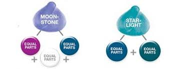 Color Intensity Joico Haircare Joico Color Edgy Hair Color Hair Jelly