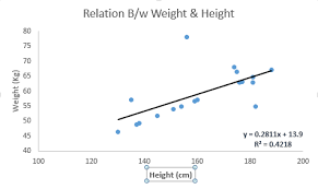 Regression Techniques In Machine Learning