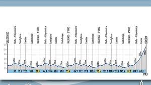 Tuttobiciweb - News update
