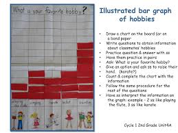 Ppt Illustrated Bar Graph Of Hobbies Powerpoint