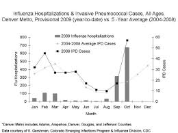 cdc h1n1 flu questions and answers 2009 h1n1 and