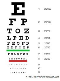 Visual Acuity Test Snellen Chart