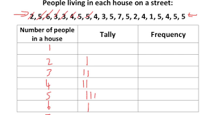 Tally Frequency Tables Tutorial