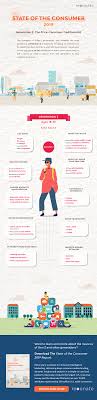 Infographic Generation Z The Price Conscious Traditionalist Resonate Infographic Marketing Generation Infographic