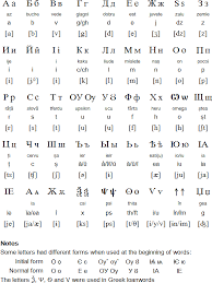 Romanian Language Alphabet And Pronunciation Romanian Language Russian Alphabet Russian Language Learning