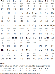Illı ᑕoᑭy ᗩᑎᗪ ᑭᗩᔕte ᖴoᑎtᔕ ıllı. Romanian Language Alphabet And Pronunciation Romanian Language Russian Alphabet Russian Language Learning