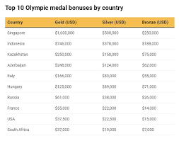 Olympic medals by country 2021. Kgrv3o Bb7gk3m