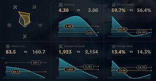How To Use The League Of Legends Stats Tab To Improve