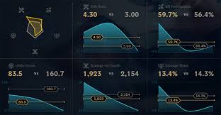 how to use the league of legends stats tab to improve