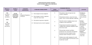 Berikut adalah senarai rpt bagi pelbagai mata pelajaran untuk tahun 6. Persediaan Rancangan Pengajaran Tahunan 2021 Rpt Sekolah Rendah My Pendidik