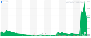 Stellar current price is $0.070155. The 8 Best Penny Stocks To Invest In 2021 Elliott Wave Forecast