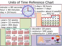 Comparing Units Of Time
