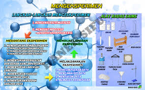 Diharap video ini dapat membantu anak m. Banner Sifu New Designs Banner Kemahiran Proses Sains Facebook