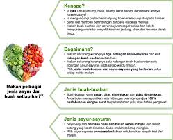 Kegagalan buah pinggang berlaku apabila buah pinggang tidak dapat menyaring lebihan air dan produk sisa dalam darah, yang biasanya dikeluarkan buah pinggang yang sudah rosak tidak boleh diterbalikkan, dan apabila dialisis tidak mungkin atau tidak dipilih oleh pesakit, ia akan menyebabkan. Diet My Health My Life
