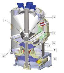 Micro pulvarizer manufacturer in ahmedabad. Ce Type Pulverizer Parts Services And Programs