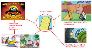 Plank (ed edd n eddy) lgbtq themes; Is Plank Really Alive By Artzume On Deviantart