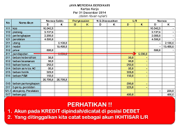 Contoh soal di bawah ini berdasarkan contoh soal dalam tulisan sebelumnya mengenai contoh soal laba rugi perusahaan dagang. Jurnal Penutup Perusahaan Jasa Ppt Download