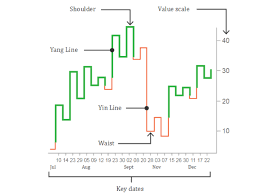 Secret Types Of Charting Styles That Can Make Money In