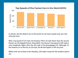 using bar charts in technical writing