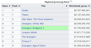 Another star wars movie, another entry on. Jacksfilms On Twitter 5th Highest Grossing Film Of All Time Watchendgame Beatavatar